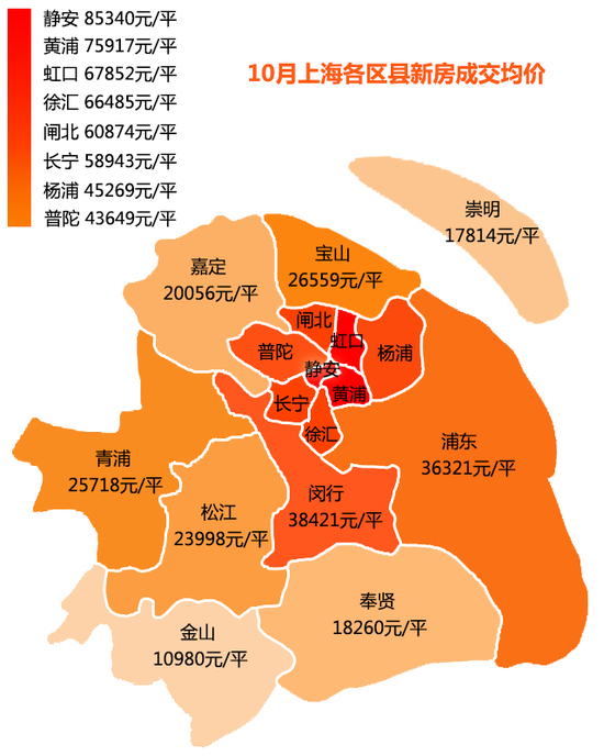 最新:11月新房价地图出炉 上海13涨4跌!